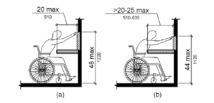 ADA Accessibility Guidelines For Buildings And Facilities (ADAAG), 2004 ...