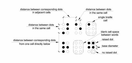 braille dimensions