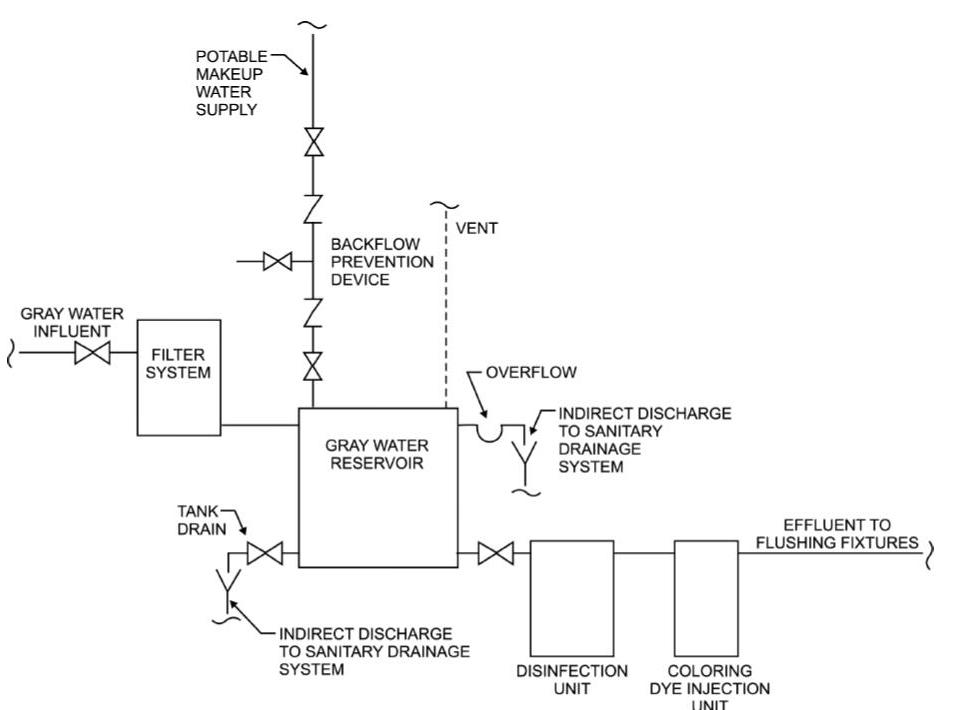 Plumbing System - AE391 A1 Wind Turbine Research Lab