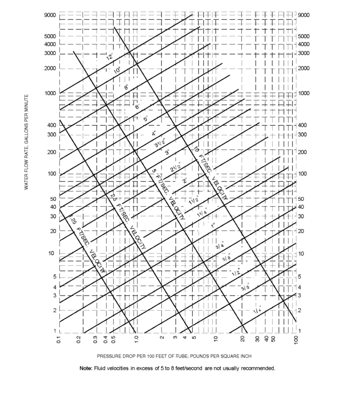 Plumbing System - Fabric Market