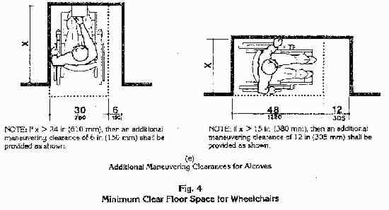 ADA Accessibility Guidelines for Buildings and Facilities (ADAAG), 1991 ...