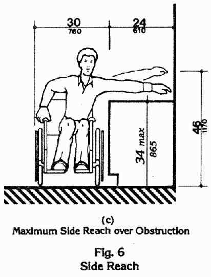 ADA Accessibility Guidelines for Buildings and Facilities (ADAAG), 1991 ...