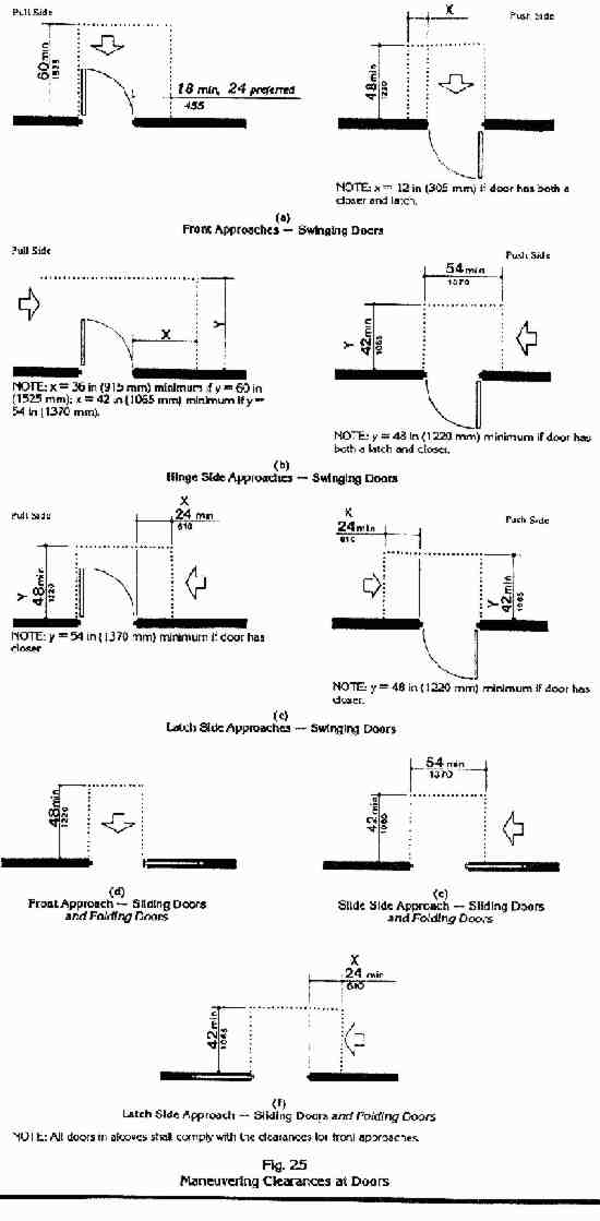 Ada Door Clearance Diagrams