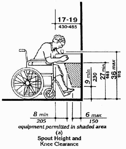 ADA Accessibility Guidelines for Buildings and Facilities (ADAAG), 1991 ...