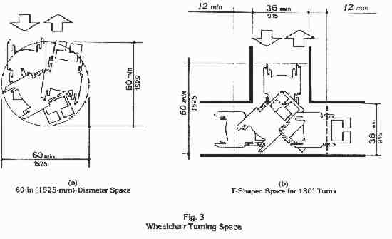 ADA Accessibility Guidelines for Buildings and Facilities (ADAAG), 1991 ...